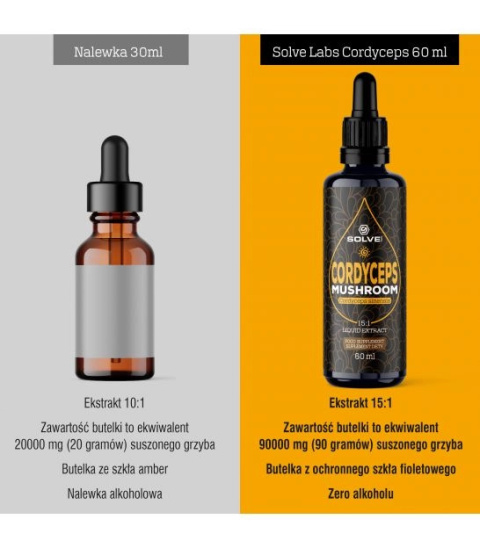 Cordyceps (Cordyceps Sinensis) Cordyceps (Cordyceps Sinensis)