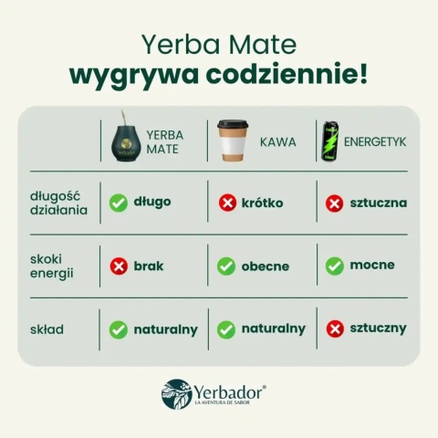 YERBA MATE – OWOCE TROPIKALNE YERBA MATE – OWOCE TROPIKALNE