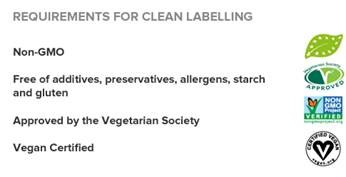 Kolorowe napisy/logo z markami surowców użytych to produkcji suplementu.